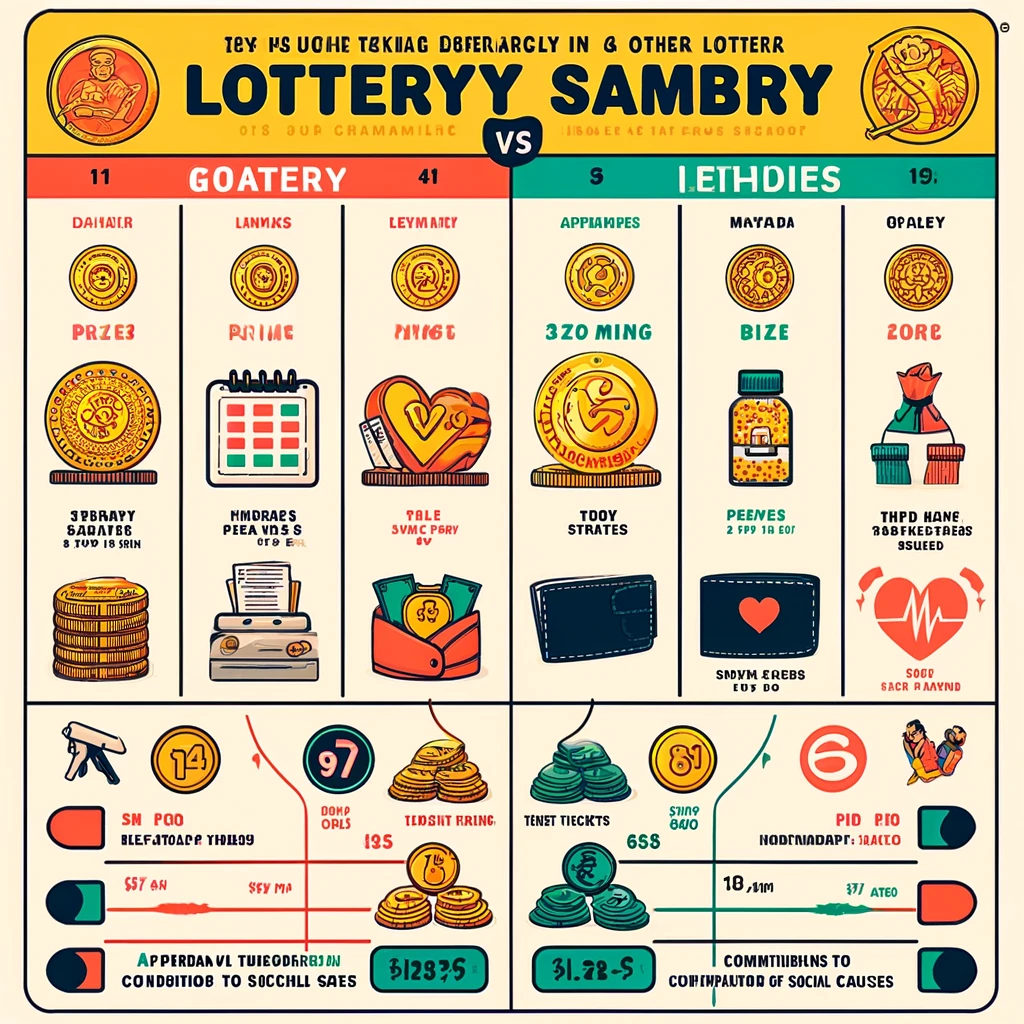 How does Lottery Sambad compare to other popular lotteries in India